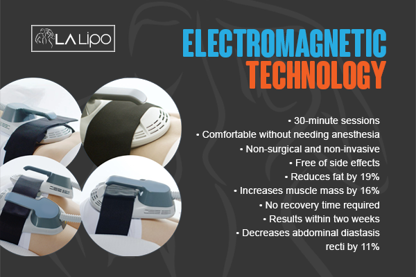 Benefits of LA-EMS Body Sculpting Treatment Stourport-on-Severn