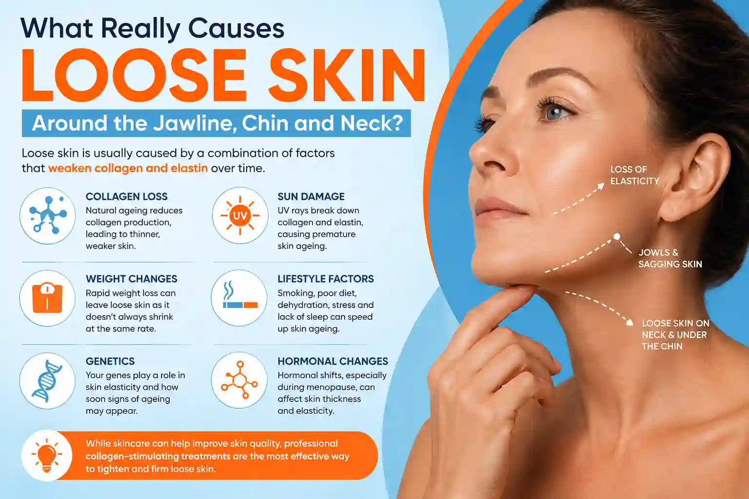 What Really Causes Loose Skin Around the Jawline, Chin and Neck Stourport-on-Severn?
